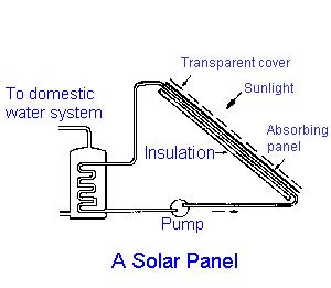 solarpanel.gif